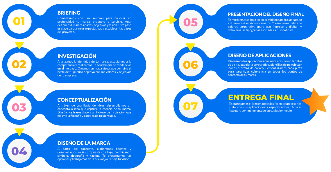 Monkeysoft grafico diseño de logotipos